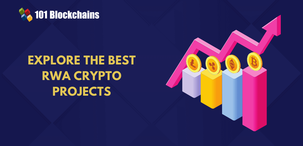 Top Real World Assets (RWA) Crypto Projects