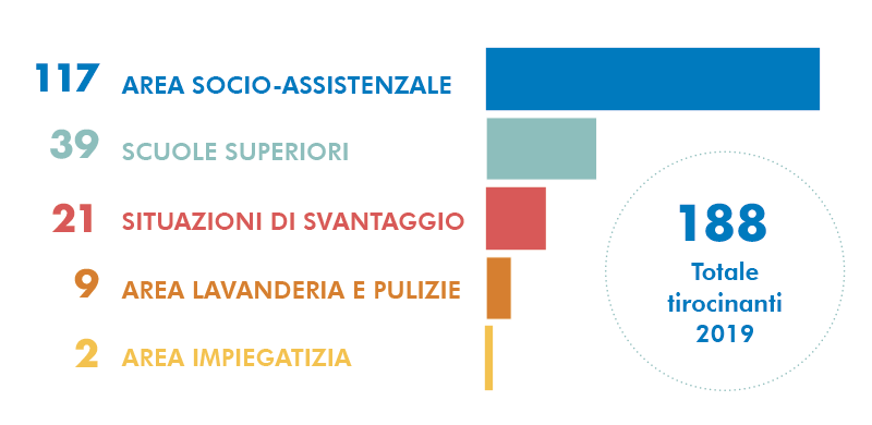 Ecm E Formazione - Punto Service 390_x_800_png