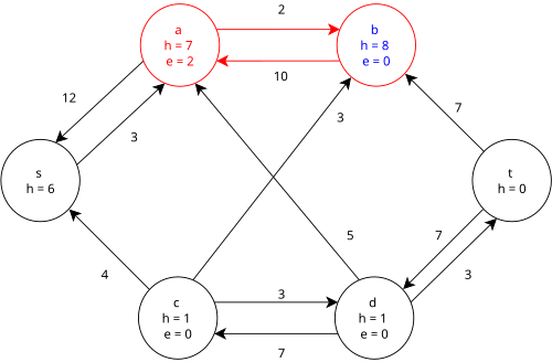Step 8