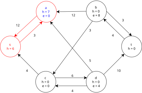 Step 4