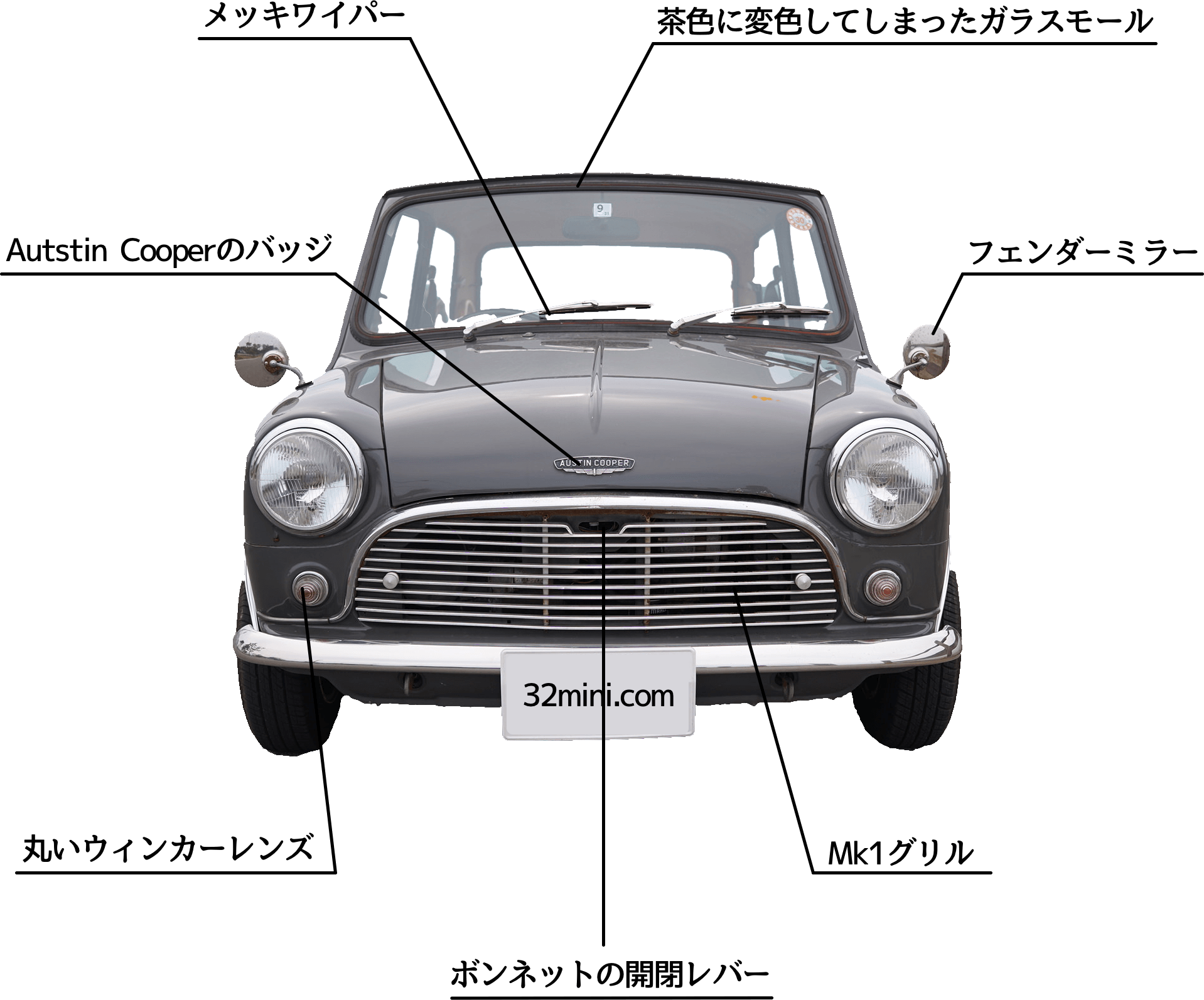 管理人のミニ紹介 – ミニミニドットコム