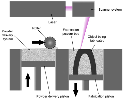 A High Speed Metal 3d Printing Technique From The University Of Sheffield 3d Printing Industry