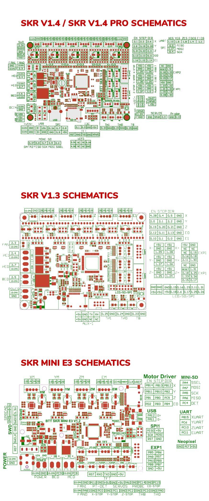 Adding Filament Sensor In Skr Electronics Mini E3 V1 3 V1 4 And V1 4 Turbo 3dwork