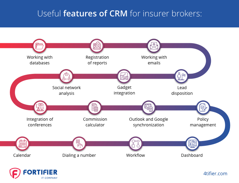 How CRM Helps Insurance Agencies Manage Customer Data