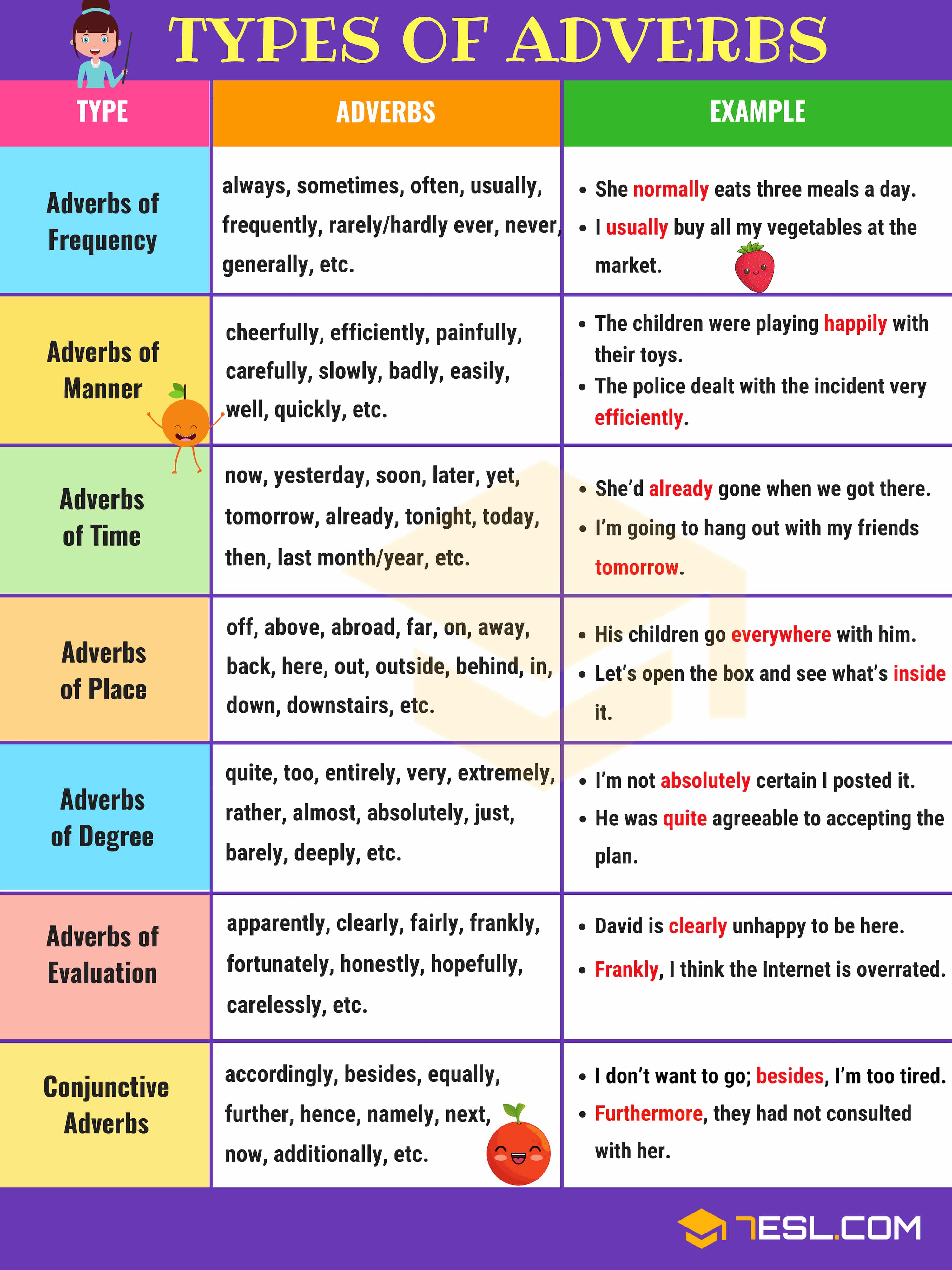 Adverbs What Is An Adverb? Useful Rules & Examples Beauty of the world jpg (3000x4000)
