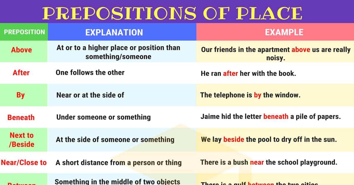 Prepositions of Place: Definition, List and Useful Examples • 7ESL