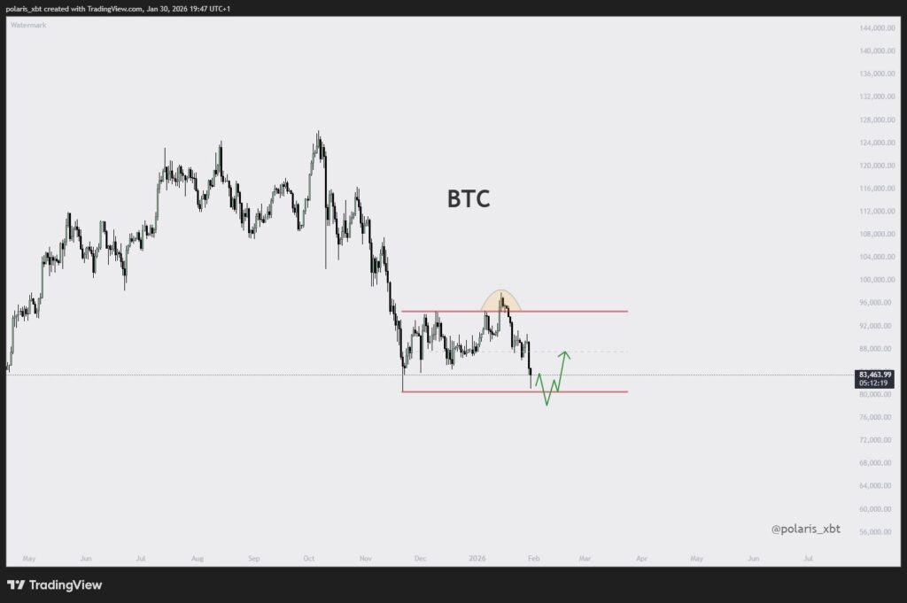 Binance Shifts B Safety Fund Into Bitcoin During Market Stress