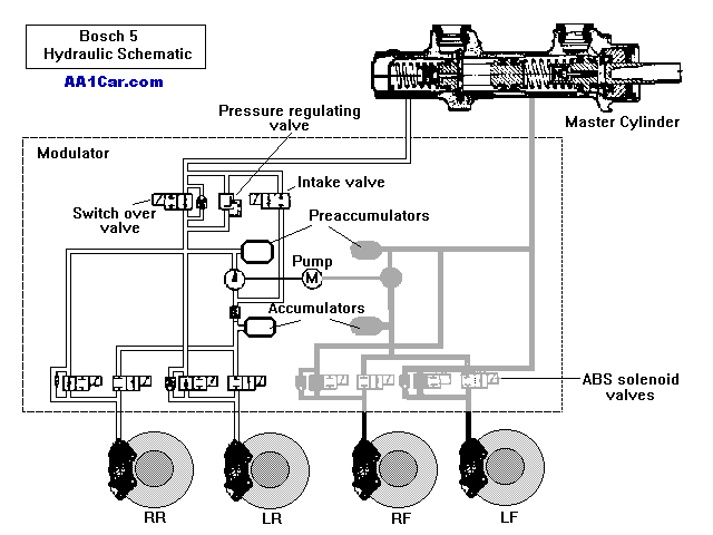 A Short History Of Antilock Brake Systems A Short History Of Antilock Brake Systems