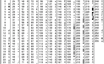 Cara membaca bilangan biner pemrograman komputer dengan “cepat”. –  abengchrist
