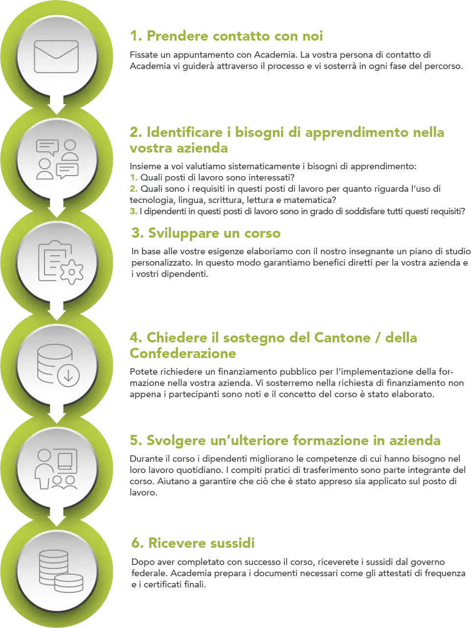 Semplicemente Meglio! ... Al Lavoro - Academia Languages 1284_x_963_webp