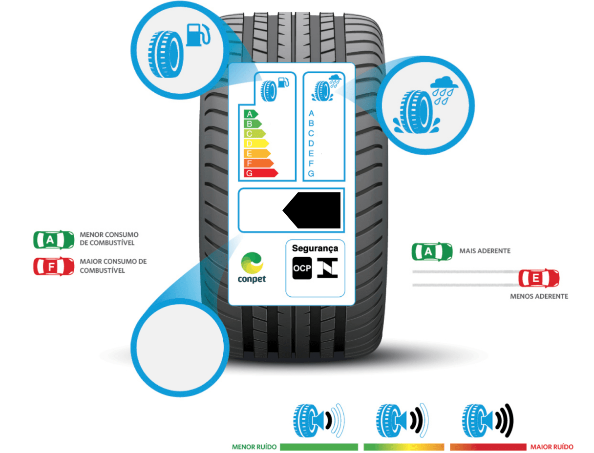 Calibragem pneu 195 65r15