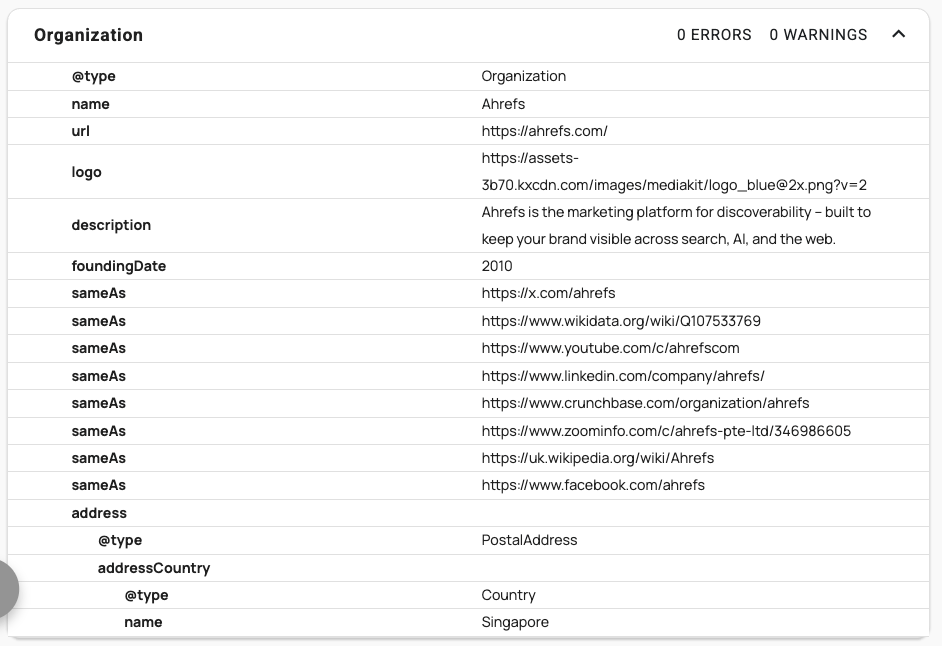 Ahrefs' basic Organization schema markup