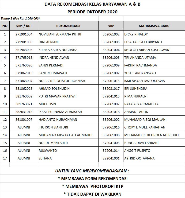 REKOMENDASI TAHAP 2 KELAS KARYAWAN A,B PERIODE OKTOBER 2020 | STMIK IM &  STIE STAN-IM