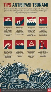 BMKG: Jangan Panik Isu Tsunami, Tapi Pahami Cara Selamat