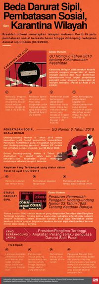 Mahfud: Darurat Sipil Berlaku Jika Diperlukan Hadapi Corona