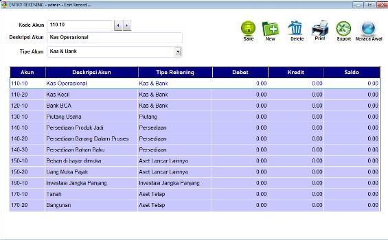 Mengenal Akun dalam Akuntansi - AKUNTANSI KEUANGAN UMKM