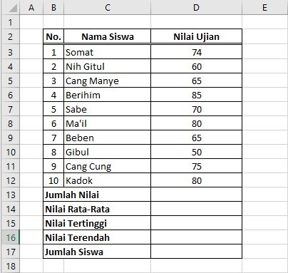 Fungsi SUM, AVERAGE, MAX, MIN, dan COUNT pada Microsoft Excel