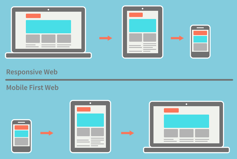 Diseno Web Responsive Que Es Y Como Usarlo Aleduran Com