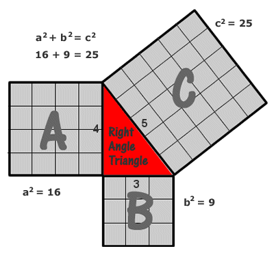 Phytagoras: Ilmuwan Matematika dan Kegilaannya – Alice in Windyland