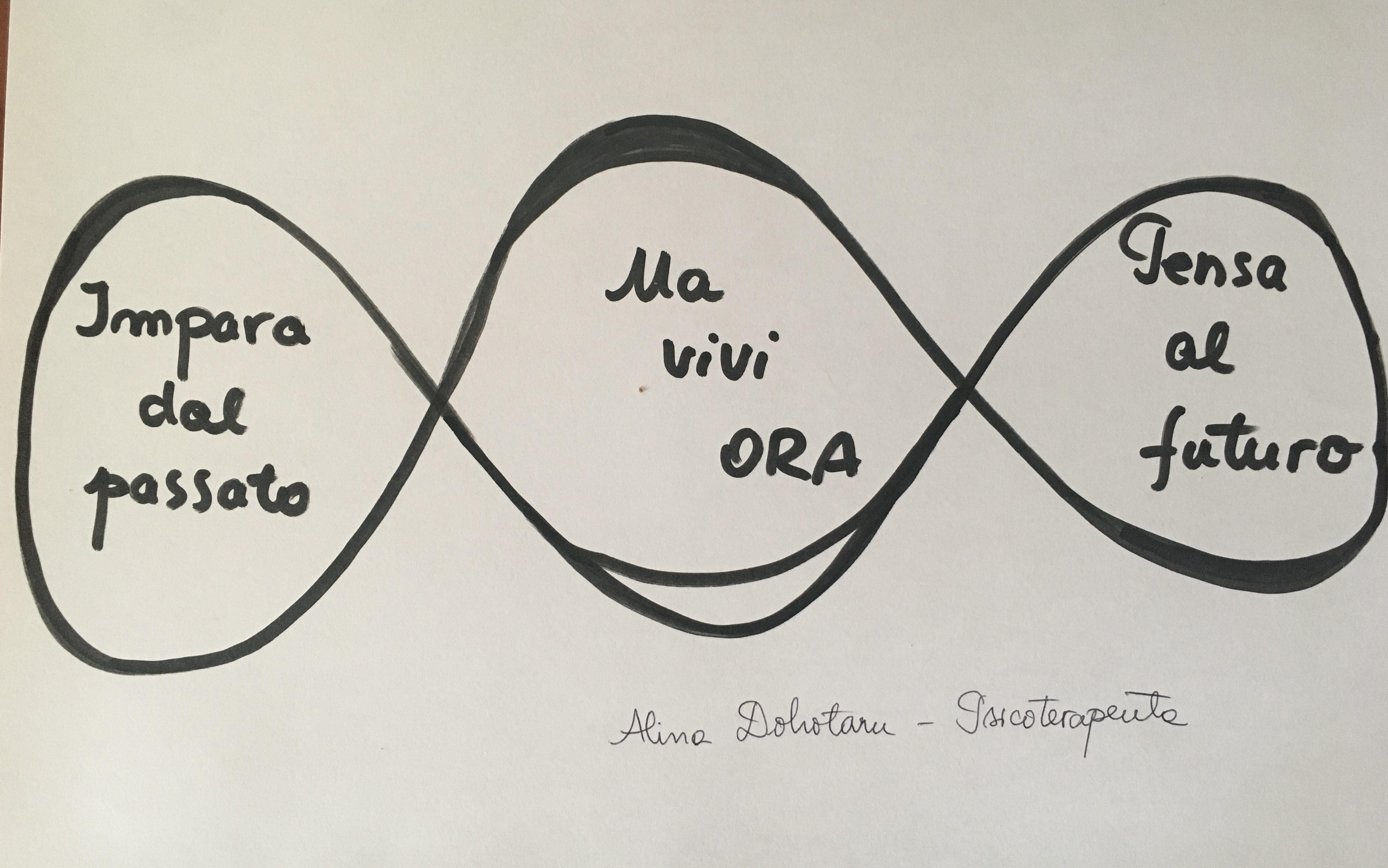 Passato, Presente E Futuro. Tu Dove Sei? – Pagina Di Psicologia Di Alina Dohotaru 2487_x_3974_jpg