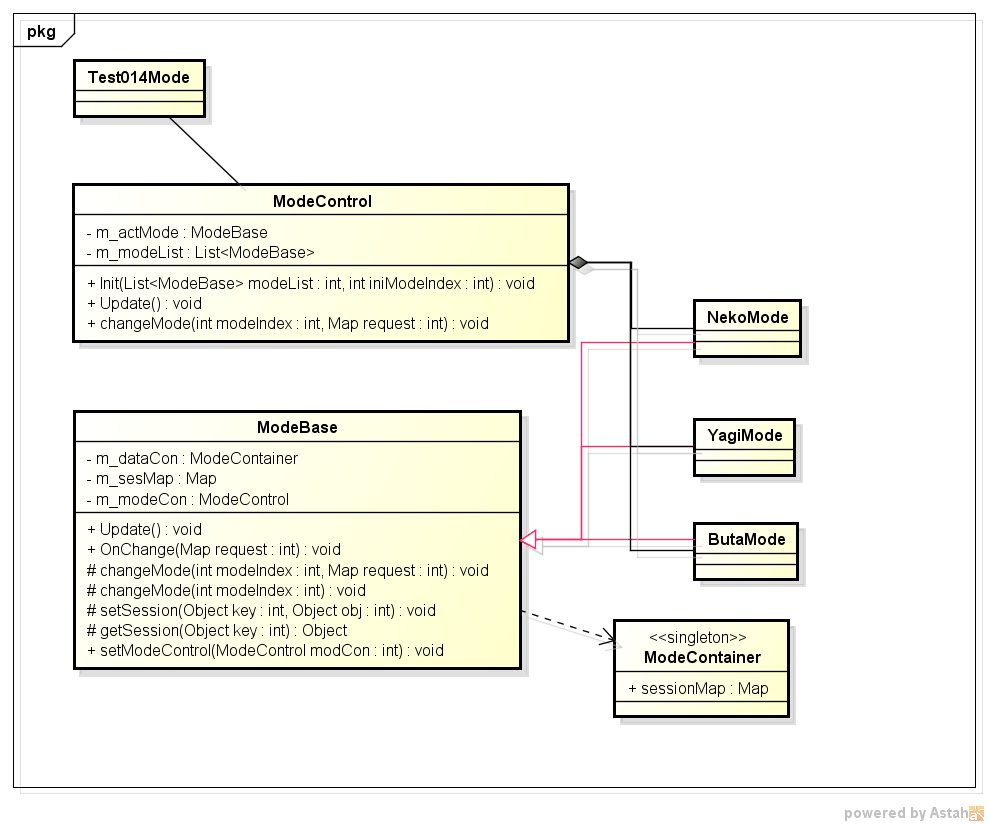 デザインパターン ｜ Modeパターン