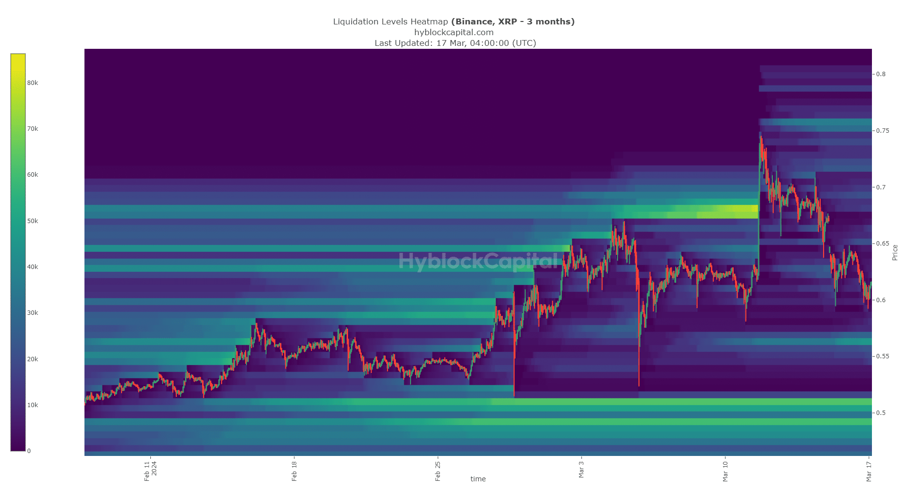 Niveaux de liquidation XRP