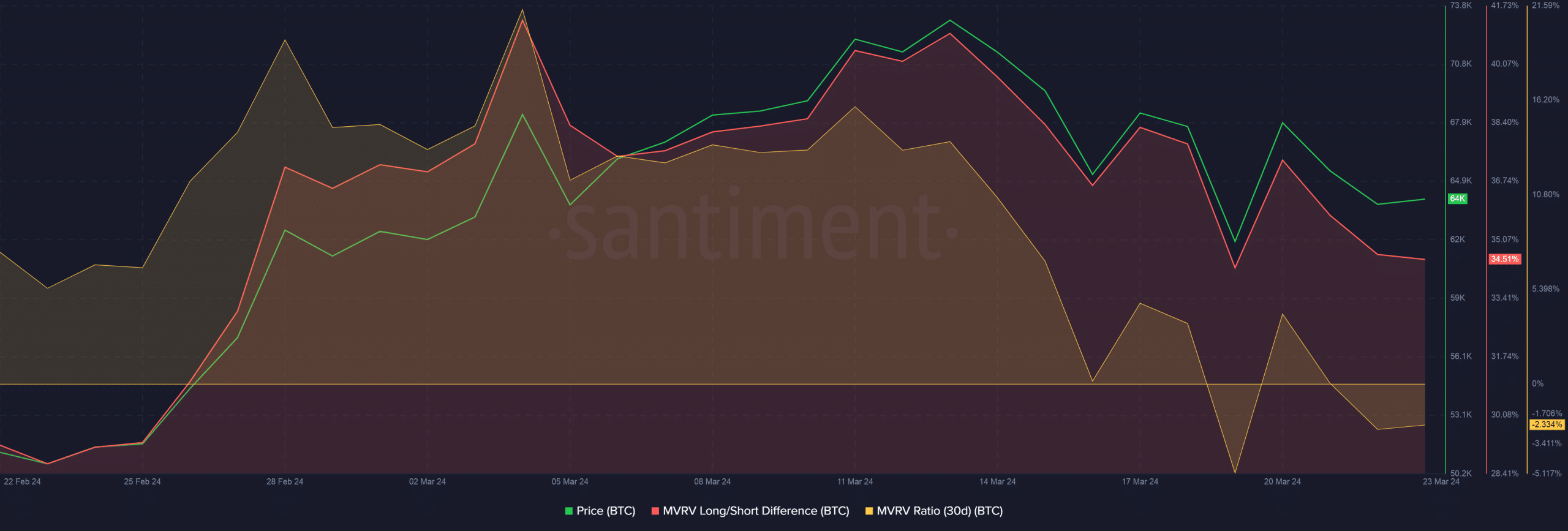 Bénéfices des détenteurs de Bitcoin à long terme