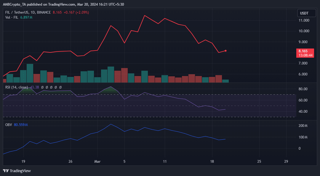Analyse du prix du Filecoin