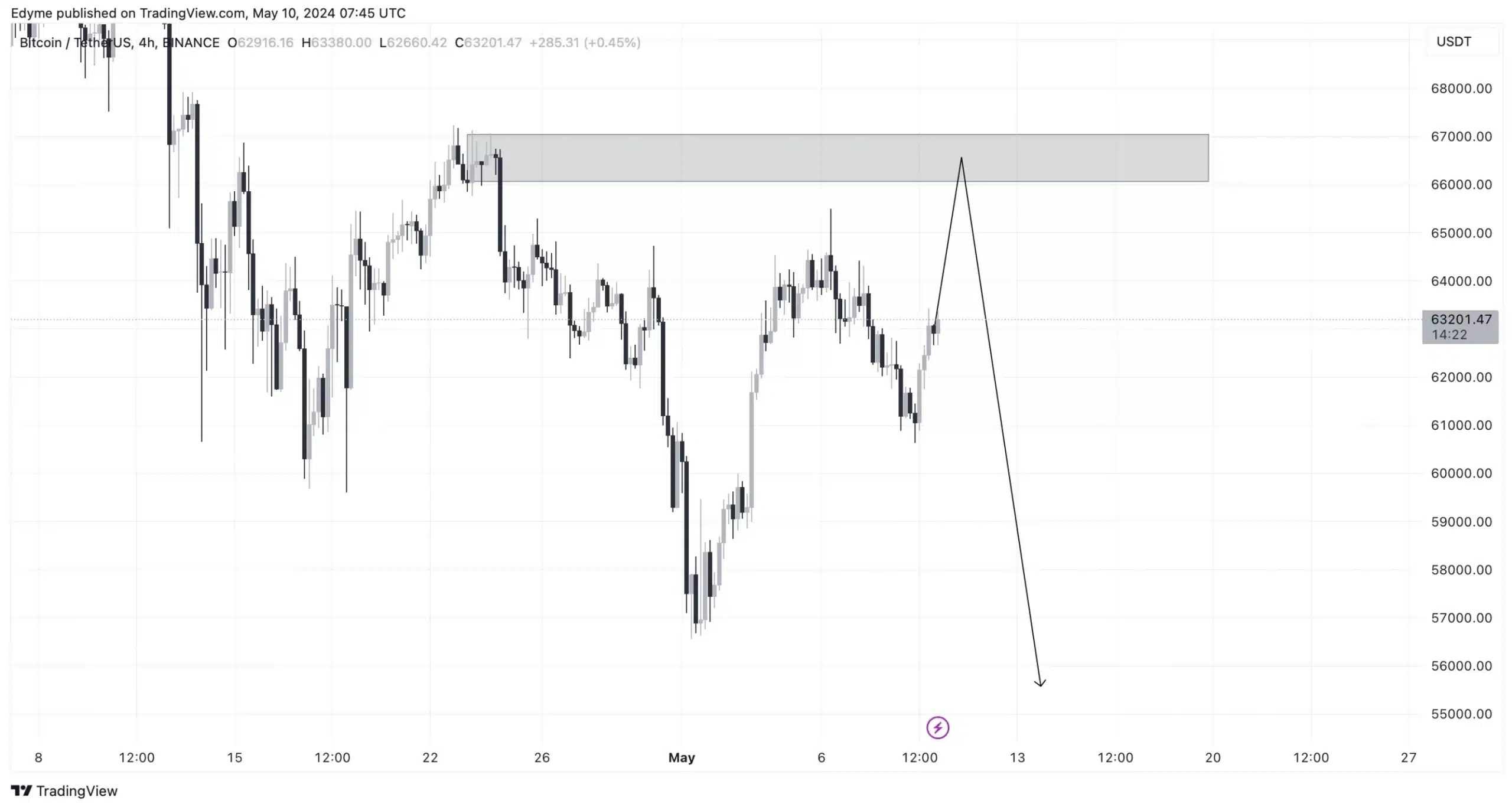 Analyse d'AMBCrypto sur BTC