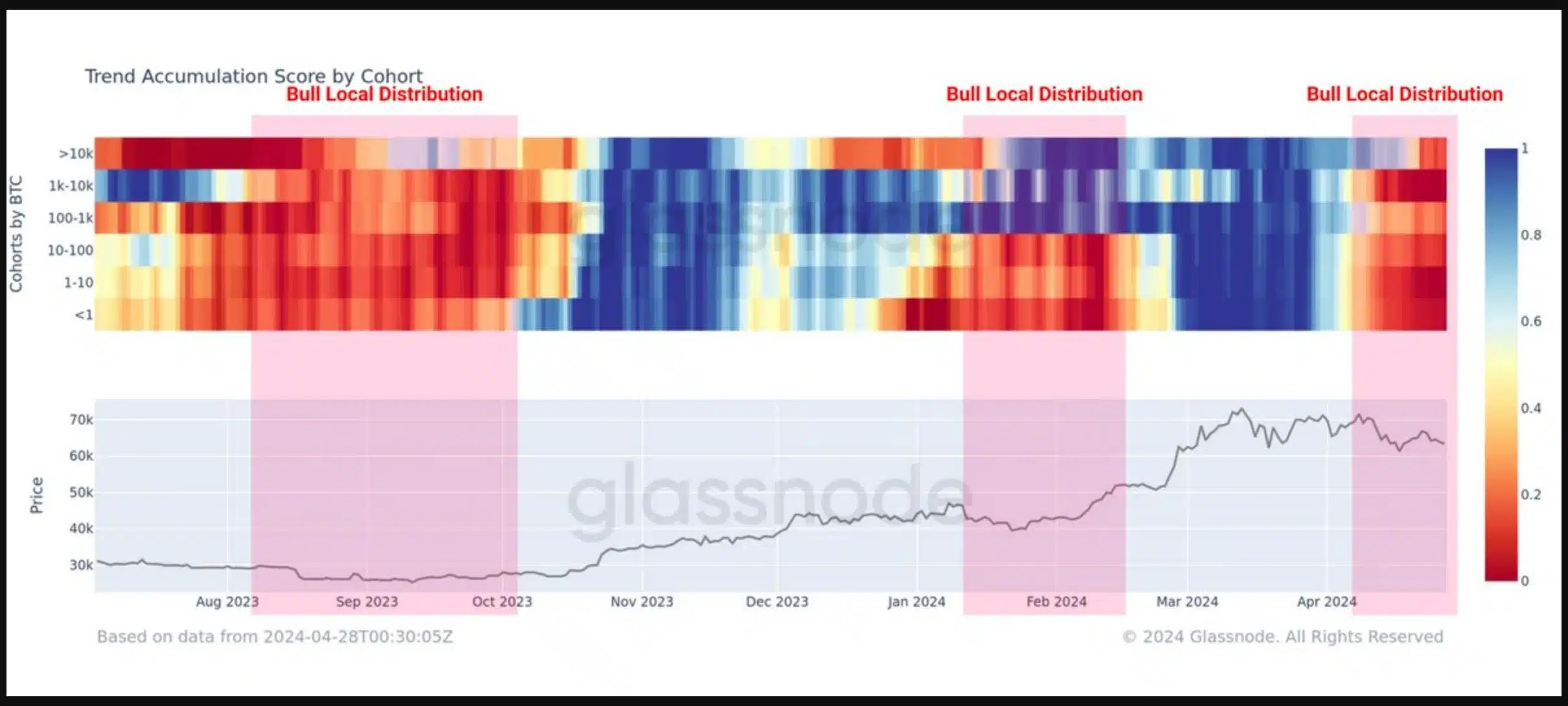 Analyse BTC de Glassnode
