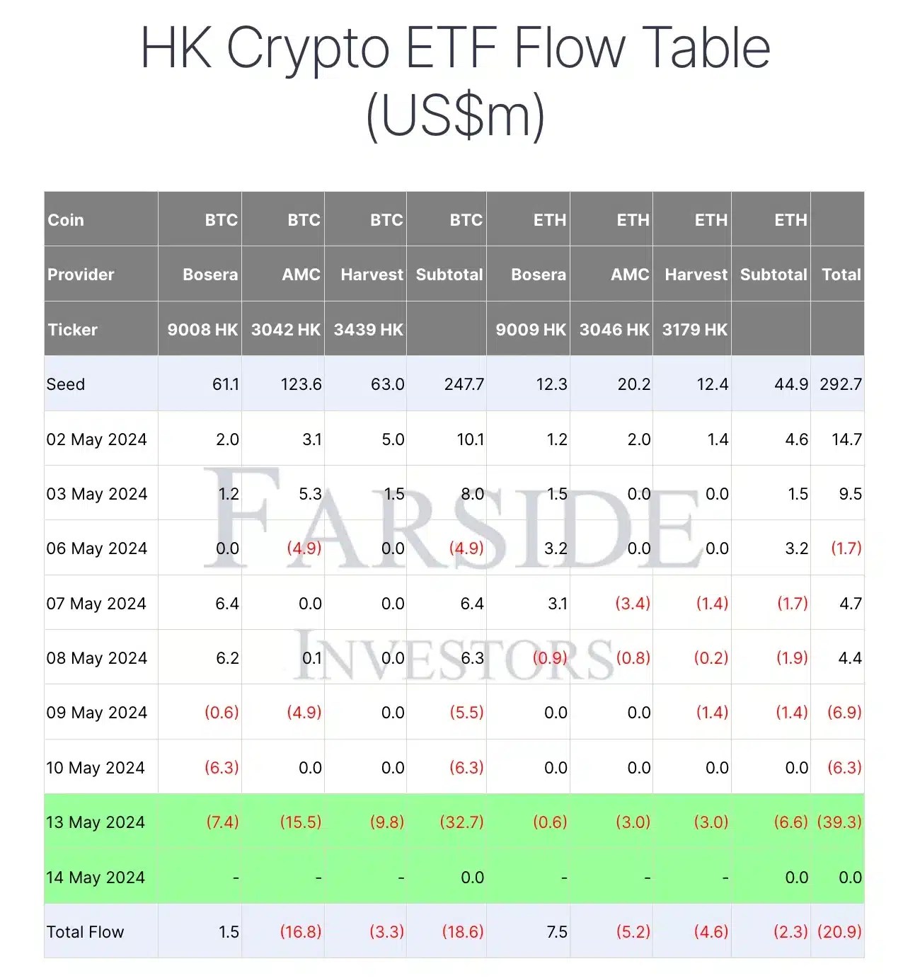 Sorties d'ETF à Hong Kong