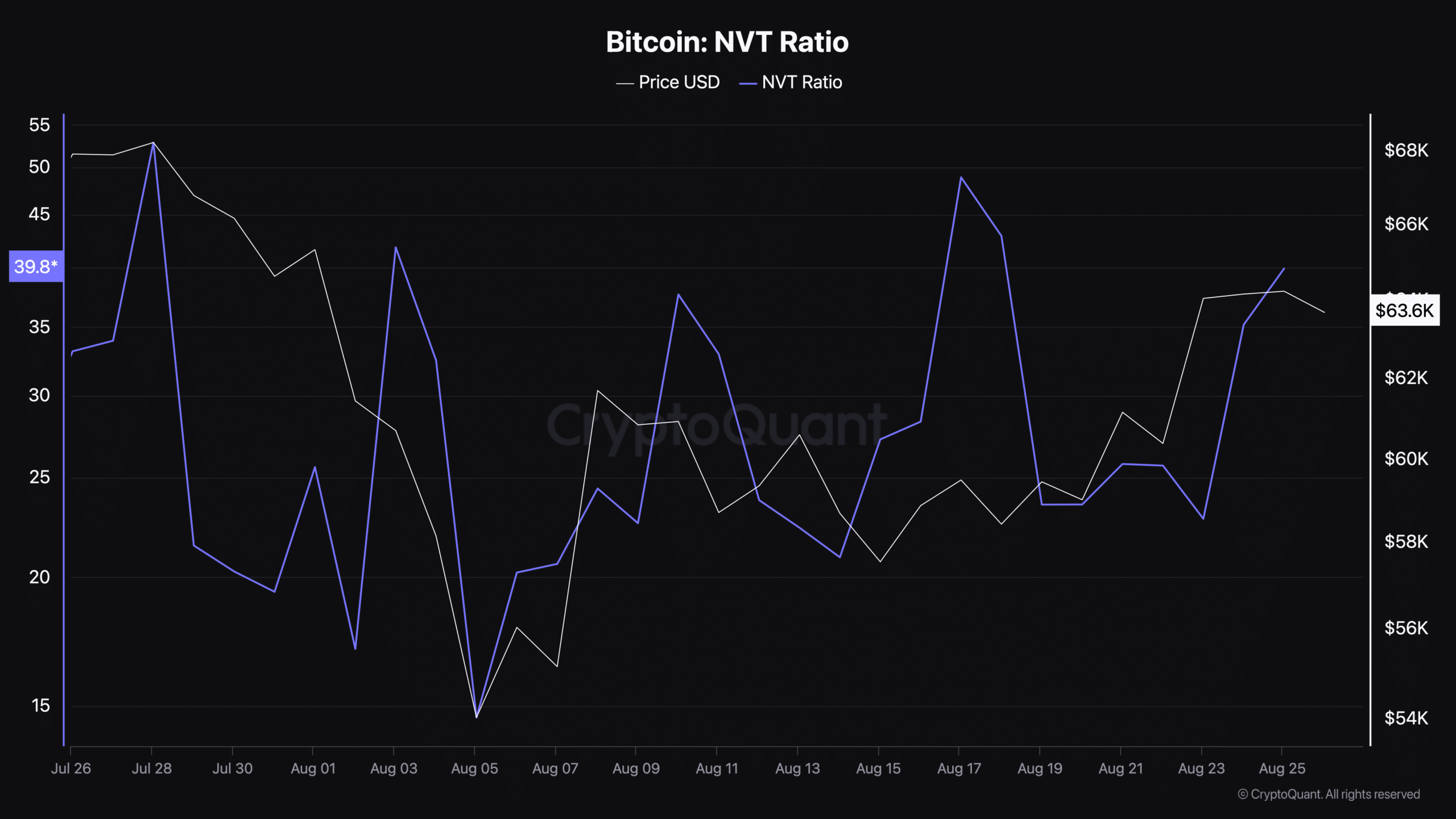 Source : CryptoQuant