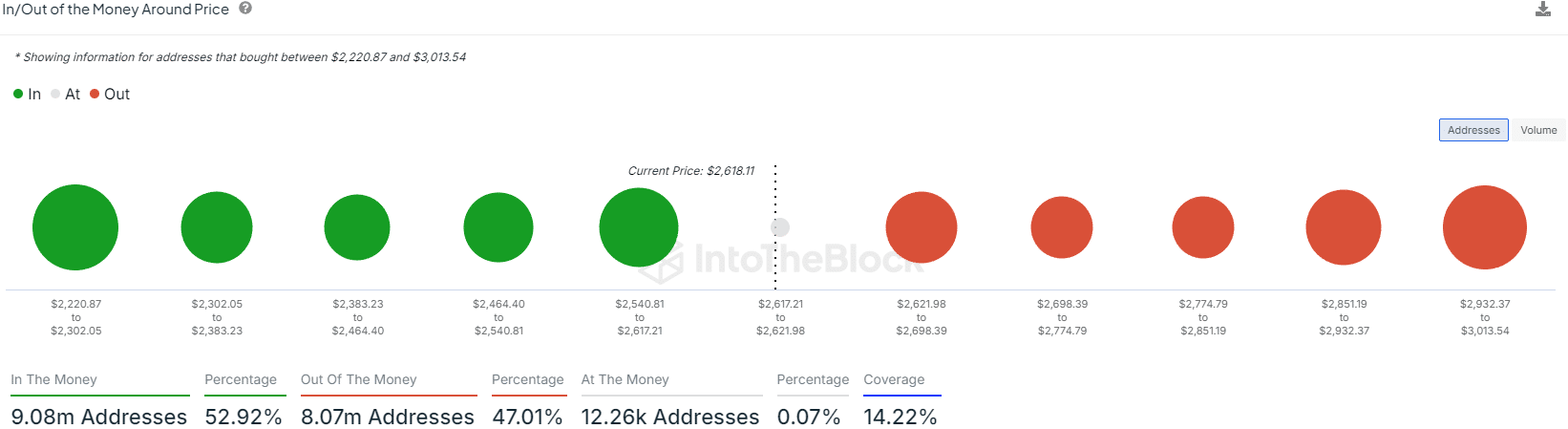 Ethereum dans le bloc
