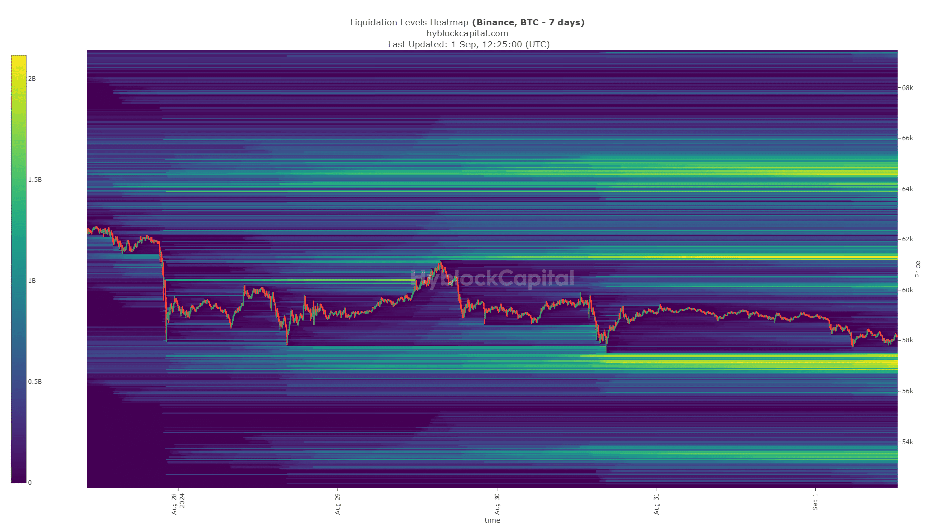 Carte thermique de la liquidation de Bitcoin