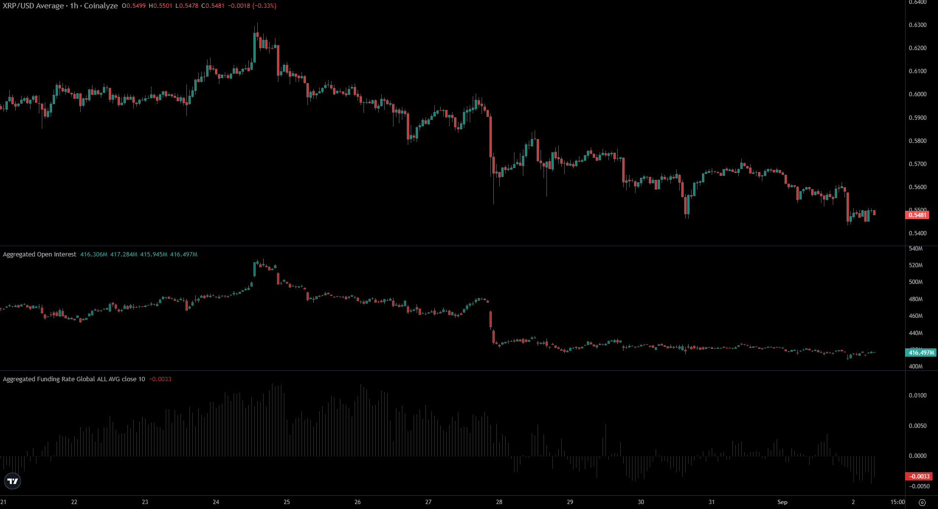 Analyse de Coin XRP