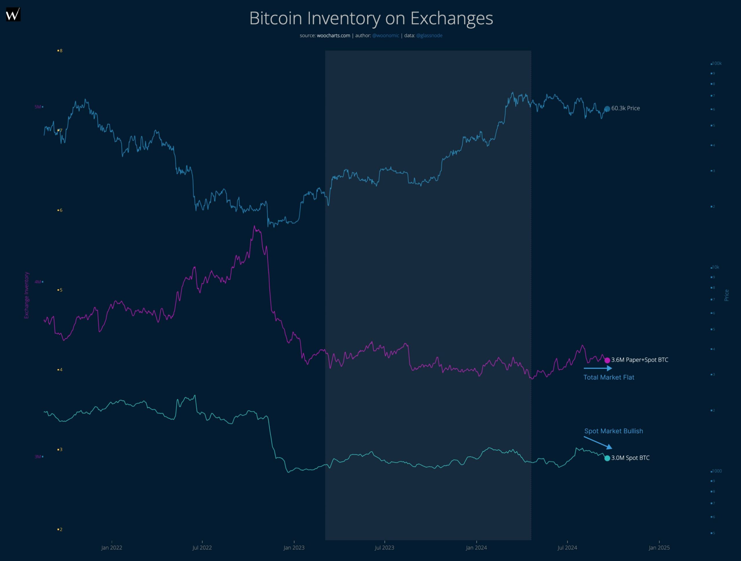 BTC rainbow chart
