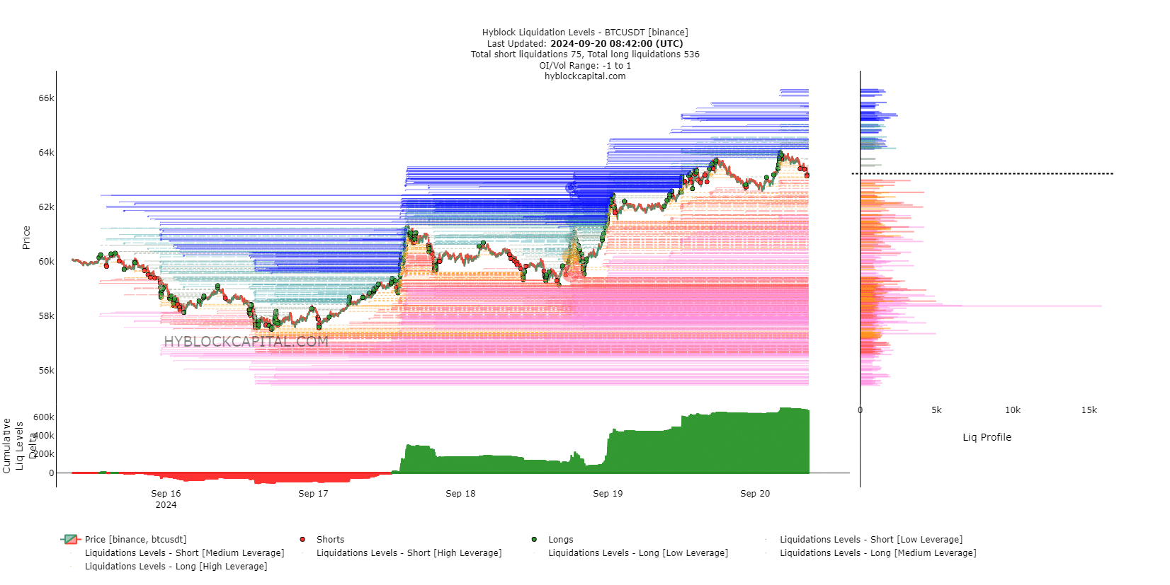 tableau de liquidation