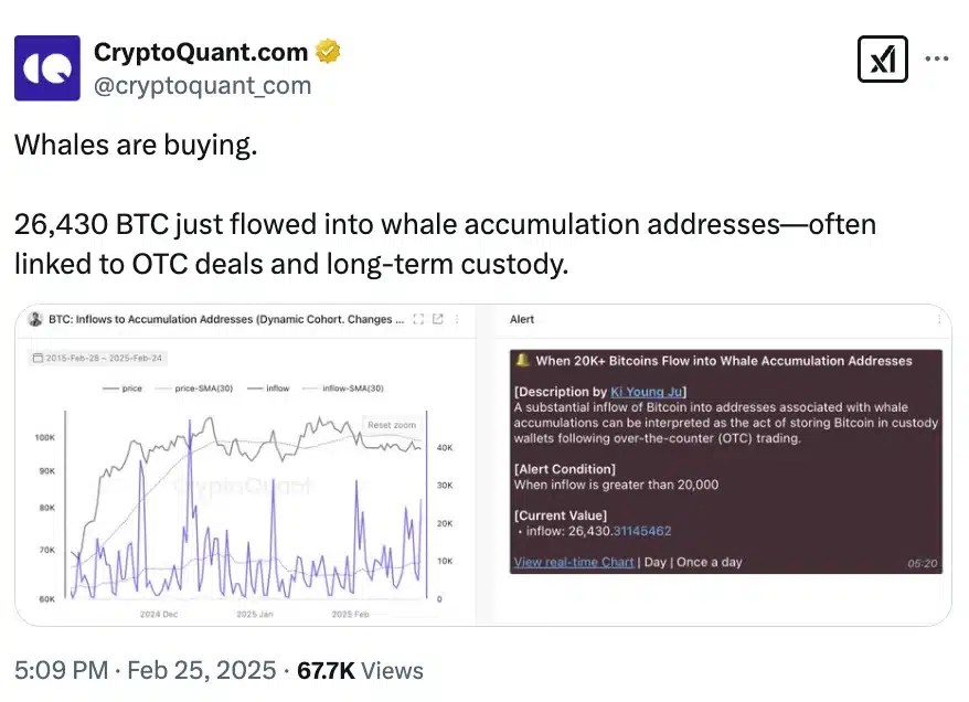 Cryptoquant sur bitcoin