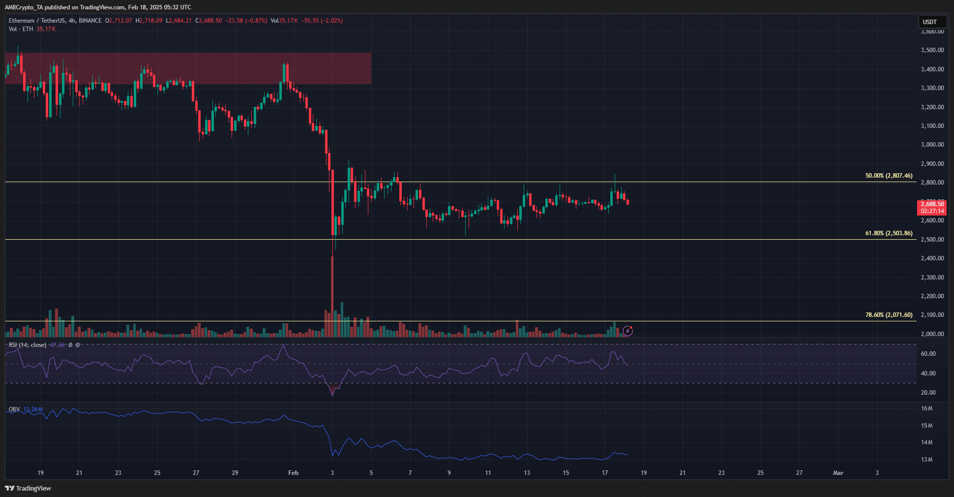 Ethereum 4 heures
