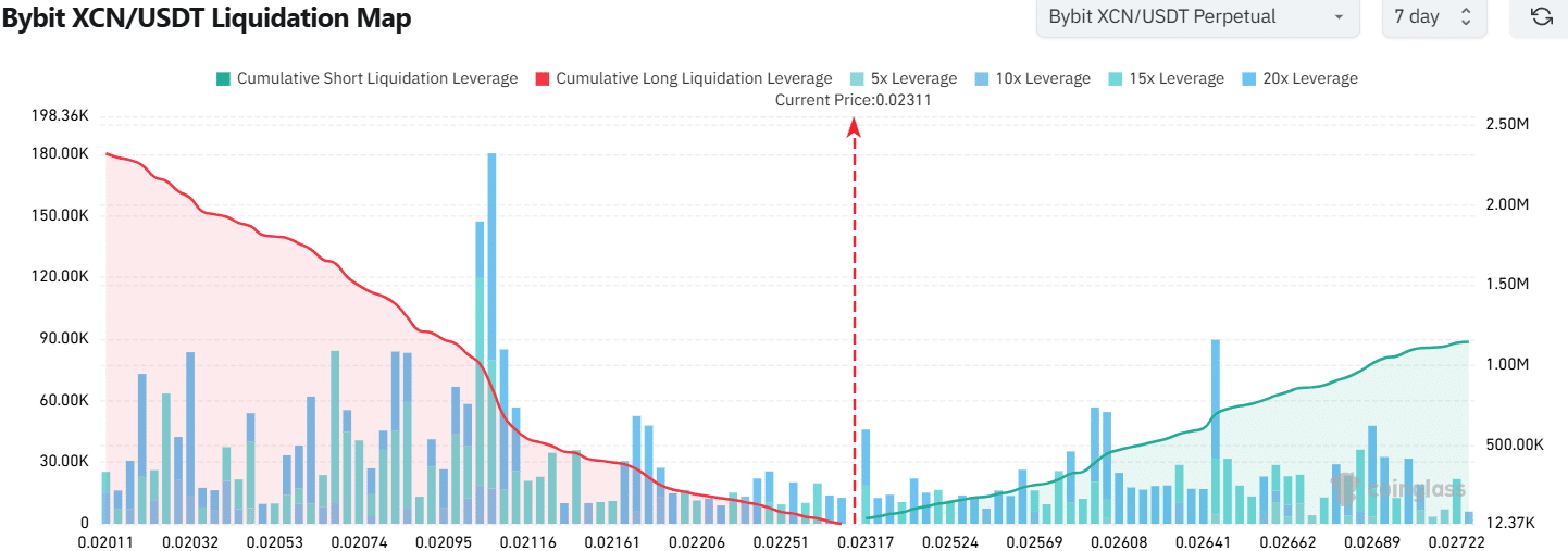 Carte de liquidation XCN