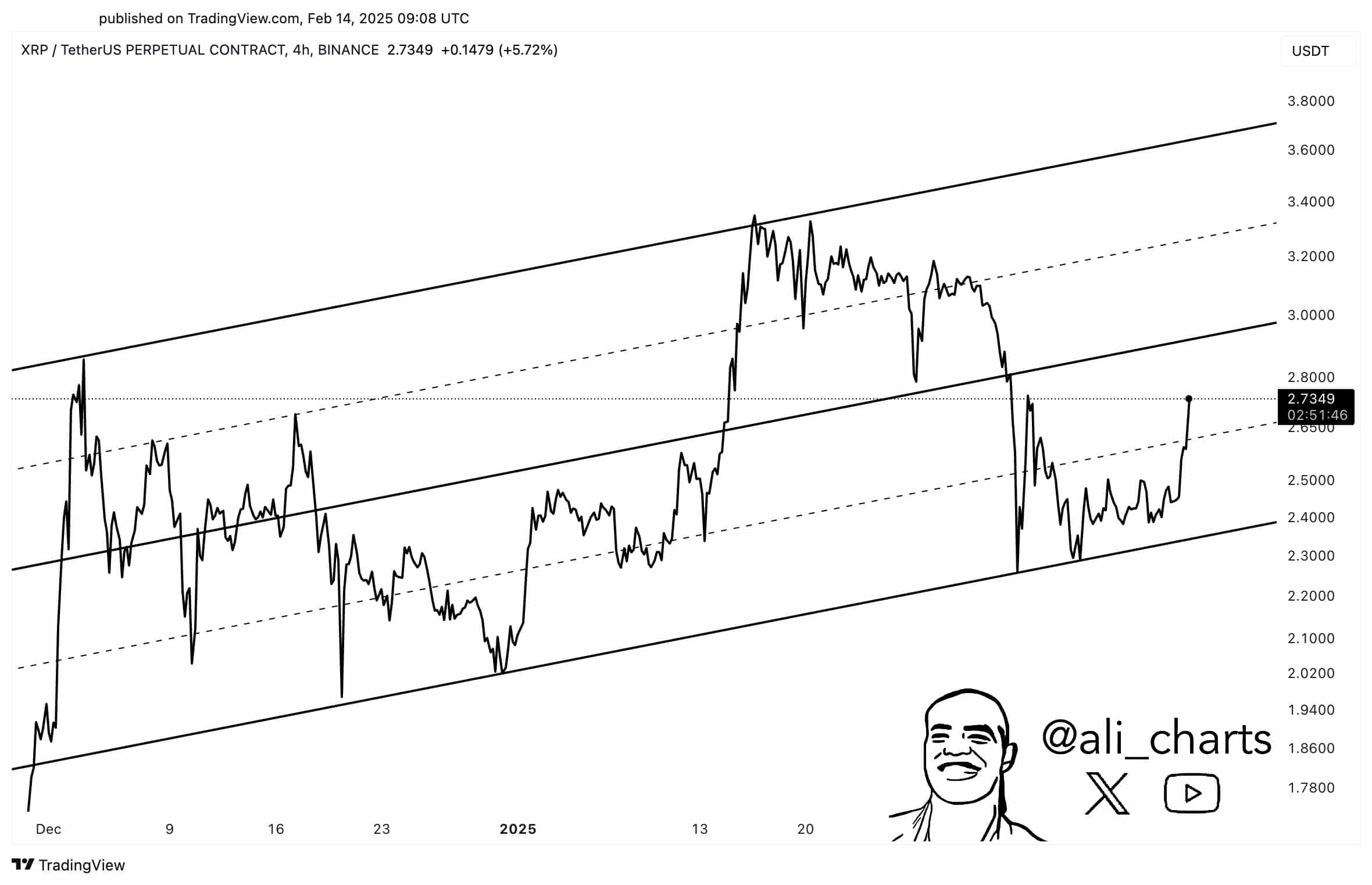 XRP ETF