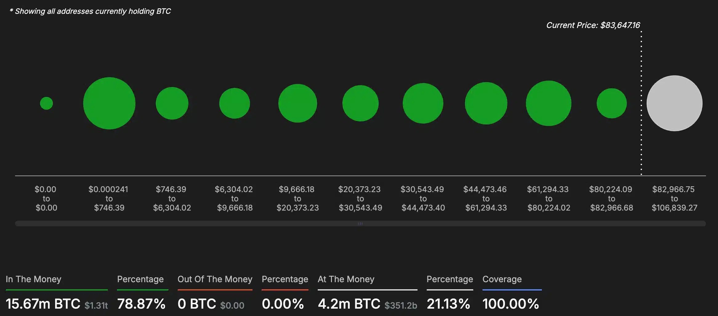 Prédiction de prix de Bitcoin