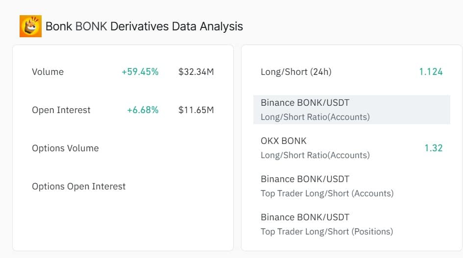 Bonk Derivatives Data Analysis