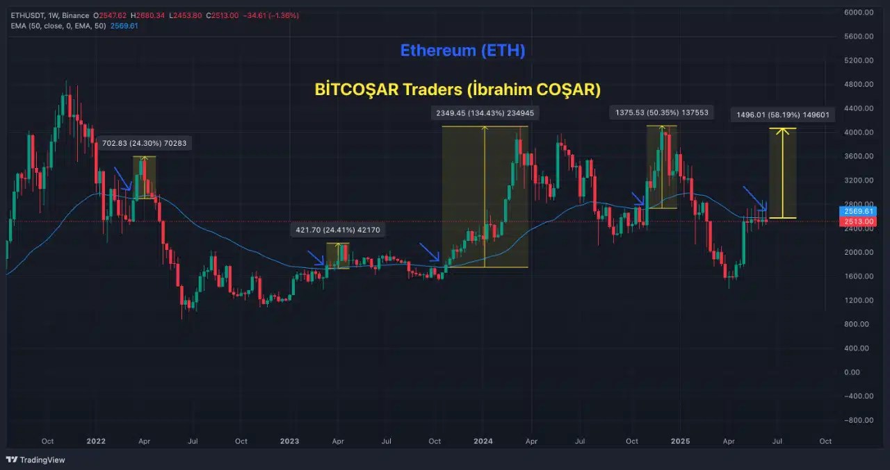 Ethereum CQ