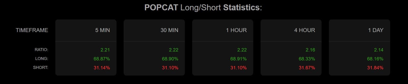 Popcat Long short Stat