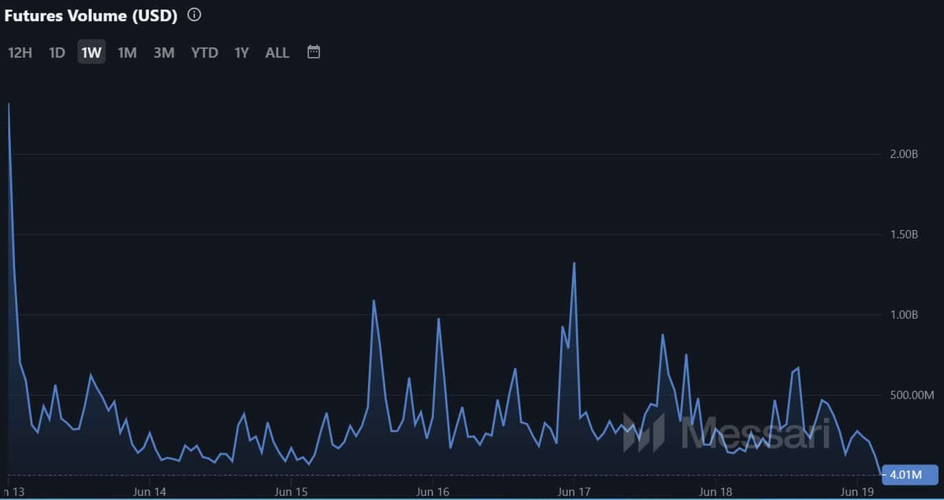 Solana futures volume