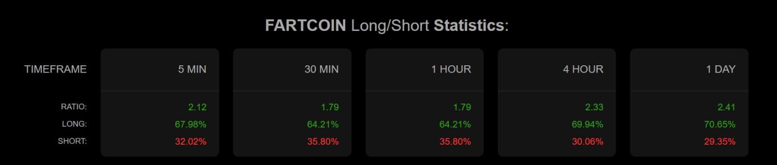 Fartcoin long shorts