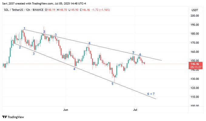 Expert bold predictions for Solana