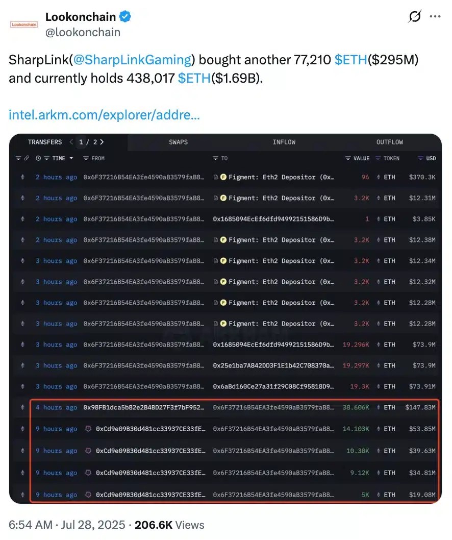 Lookonchain on SharpLink