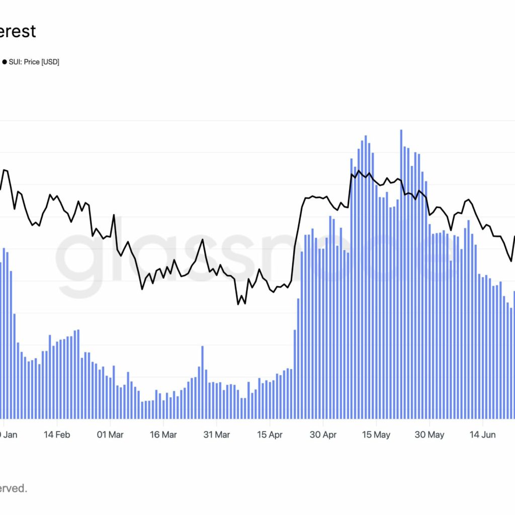 SUI ETF momentum lifts Futures curiosity: Will worth transfer to .39?